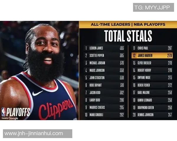 关键时刻罚球命中率排行榜KD以952领跑哈登紧随其后亚历山大位列第六